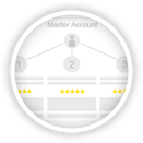 Shopvote master account visual