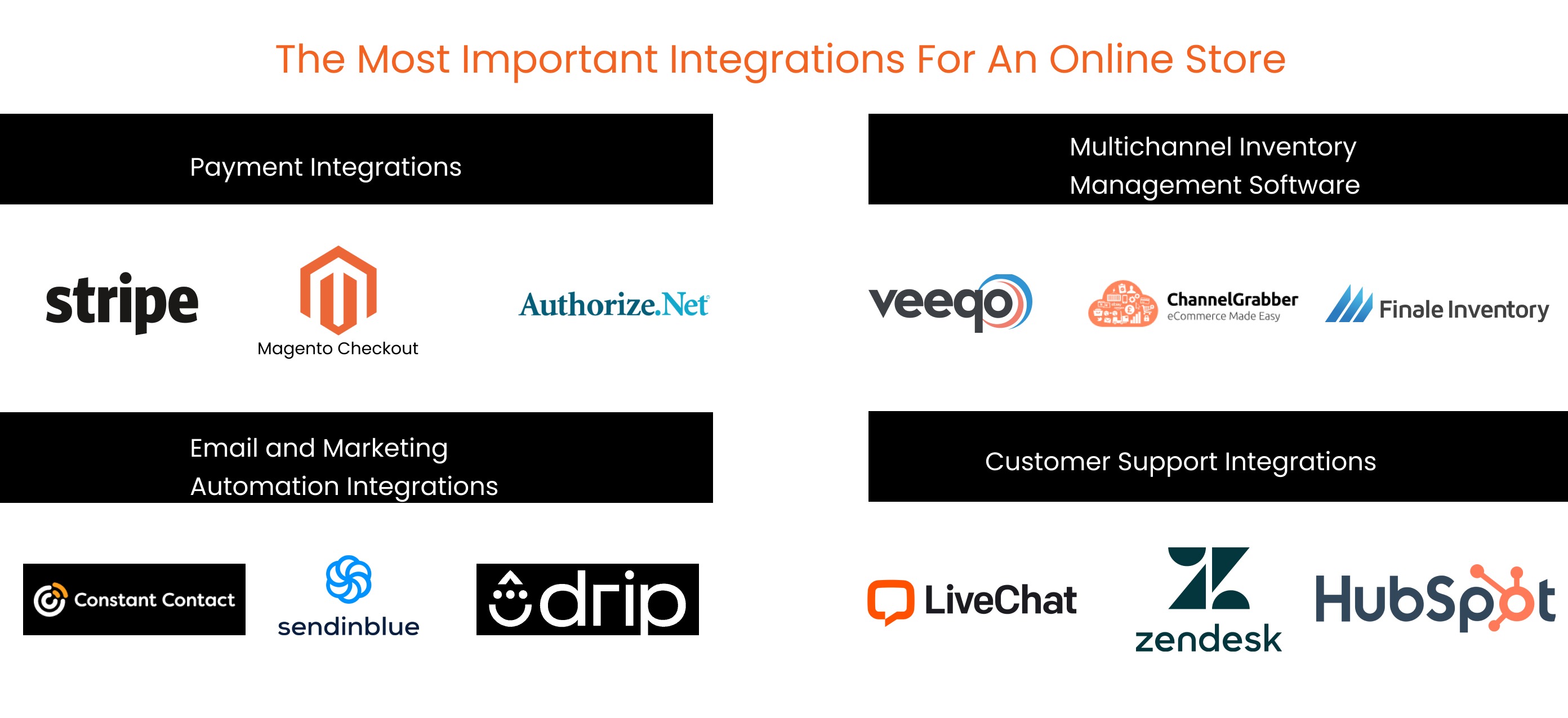 the most important integrations for an Online store