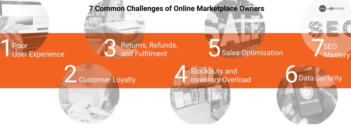 7 Common Challenges of Online Marketplace Owners (1)