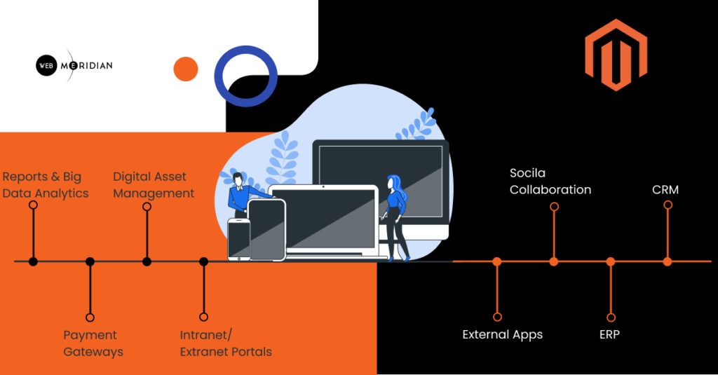 eCommerce Site Architecture: Basic Components All Magento Projects Need